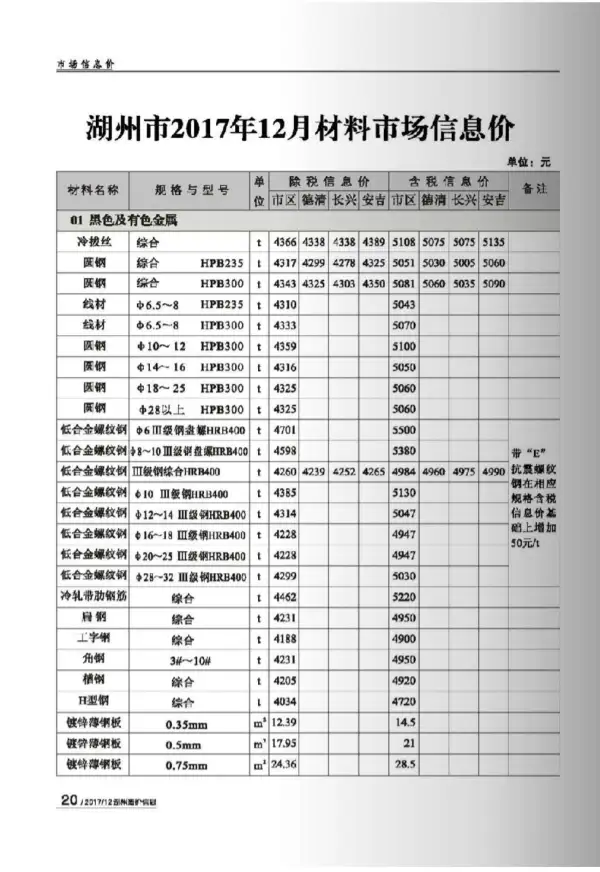 湖州市2017年12月信息价PDF扫描件