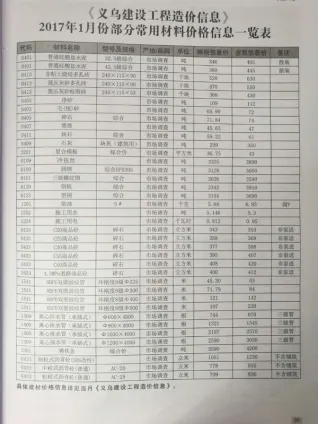 2017年第1期义乌造价信息期刊封面