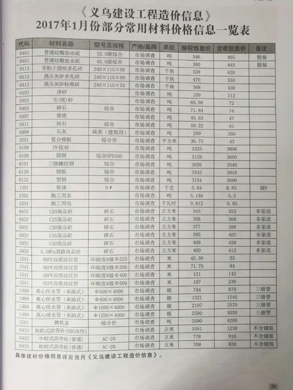 义乌市2017年1期信息价PDF扫描件