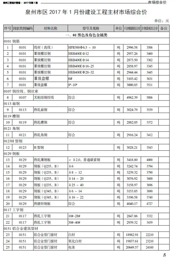 泉州市2017年1期信息价PDF扫描件