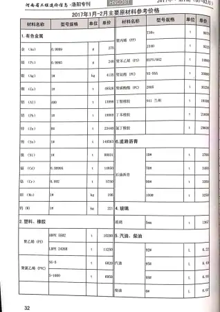 洛阳市2017年第1期造价信息PDF期刊