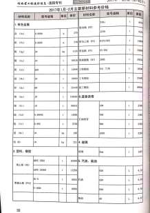 洛阳2017年1期造价信息电子版