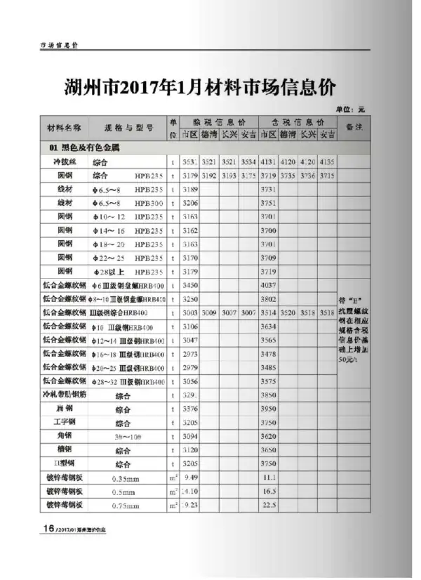 湖州市2017年1期信息价PDF扫描件