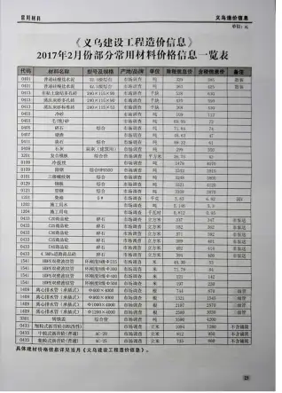 义乌2017年第2期造价信息期刊封面