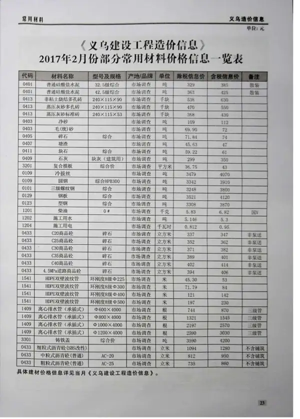 义乌市2017年2期信息价PDF扫描件