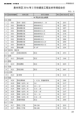 泉州市2017年2期工程造价管理工程信息价电子版PDF