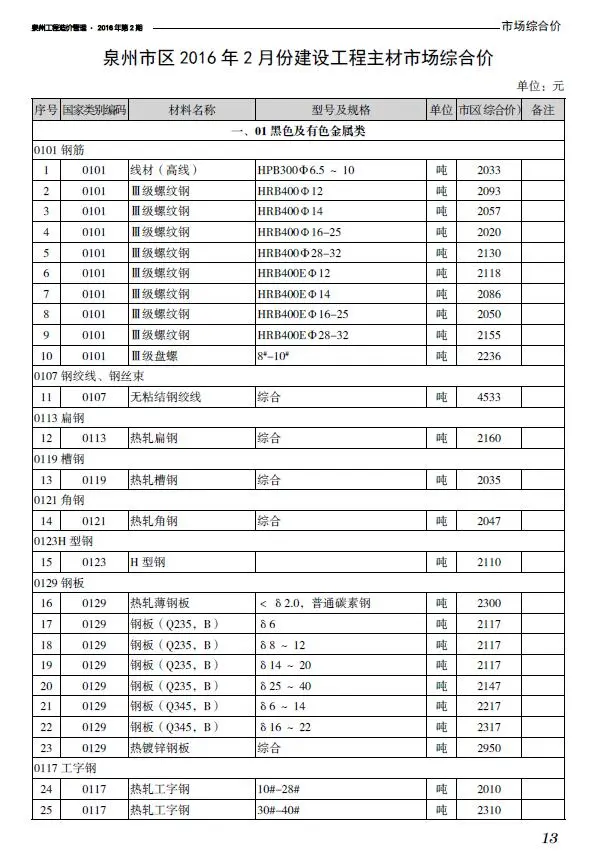 泉州市2017年2期信息价PDF扫描件