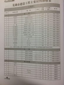 芜湖2017年2期造价信息电子版