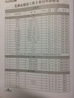芜湖2017年2月造价信息