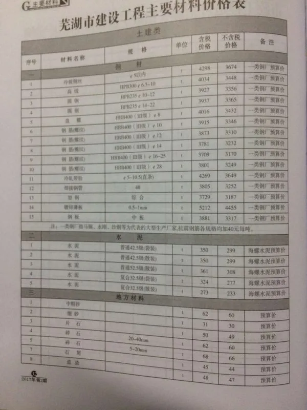 芜湖市2017年2期信息价PDF扫描件