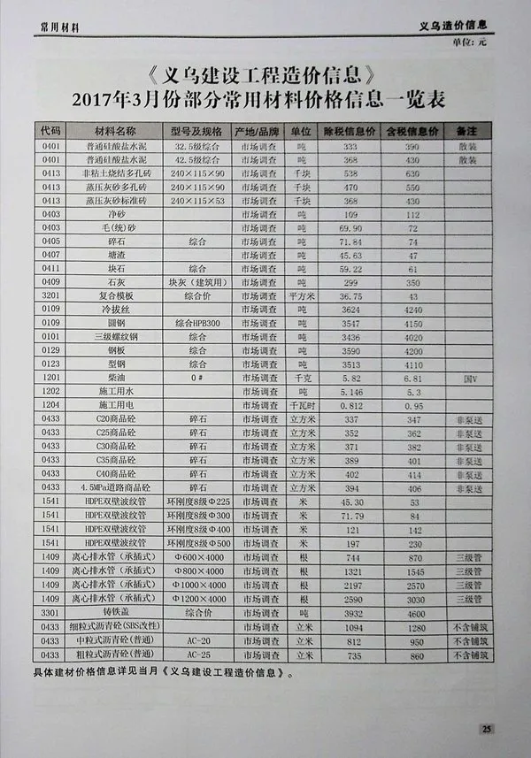 义乌市2017年3期信息价PDF扫描件