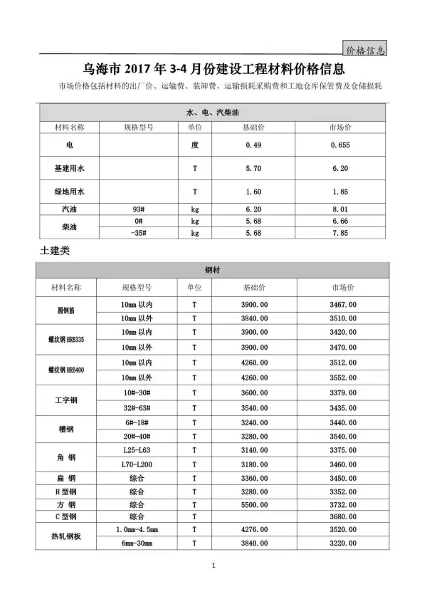 乌海市2017年3期信息价PDF扫描件