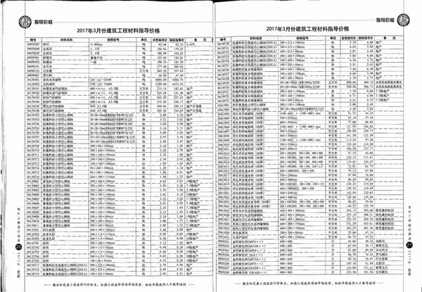 常州市2017年3期信息价PDF扫描件