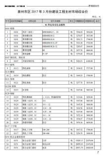 泉州2017年3期造价信息电子版