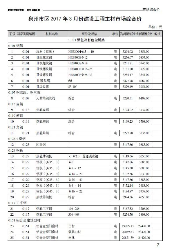 泉州市2017年3期信息价PDF扫描件