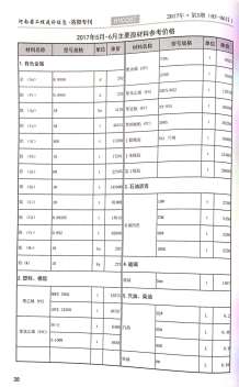 洛阳2017年3期造价信息电子版