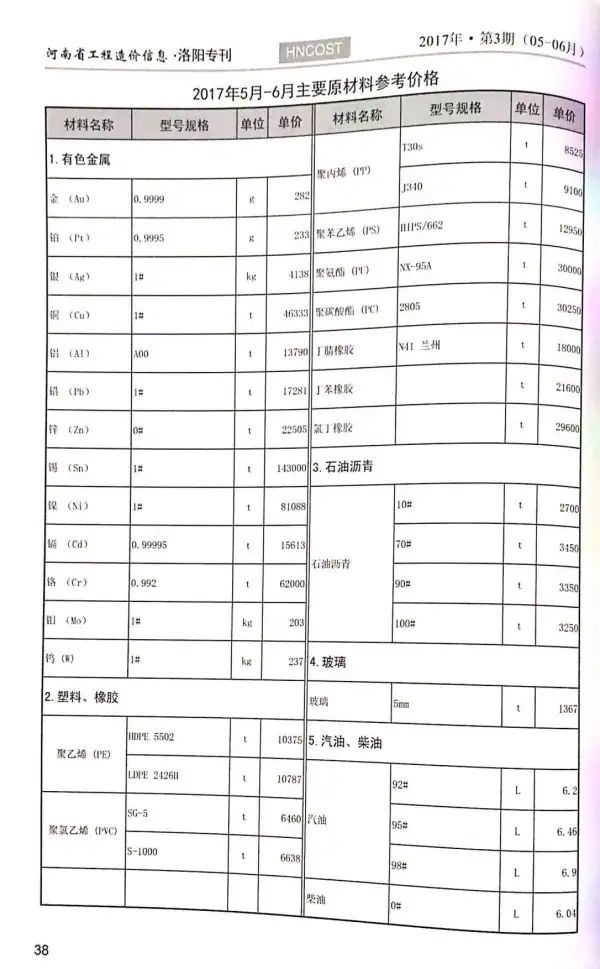 洛阳市2017年3期信息价PDF扫描件