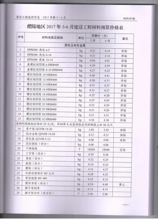 醴陵市2017年第3期造价信息PDF期刊