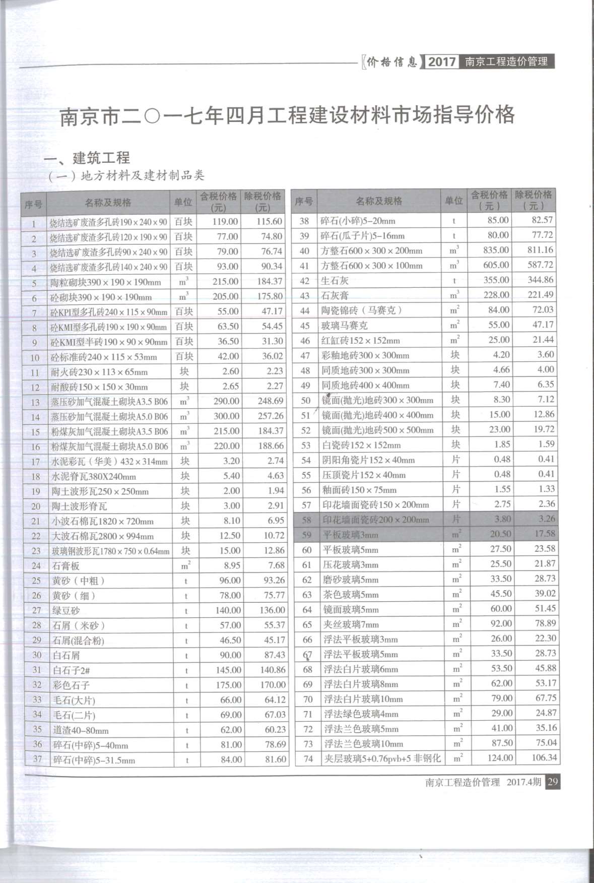 南京市2017年4月建设工程材料市场信息价格