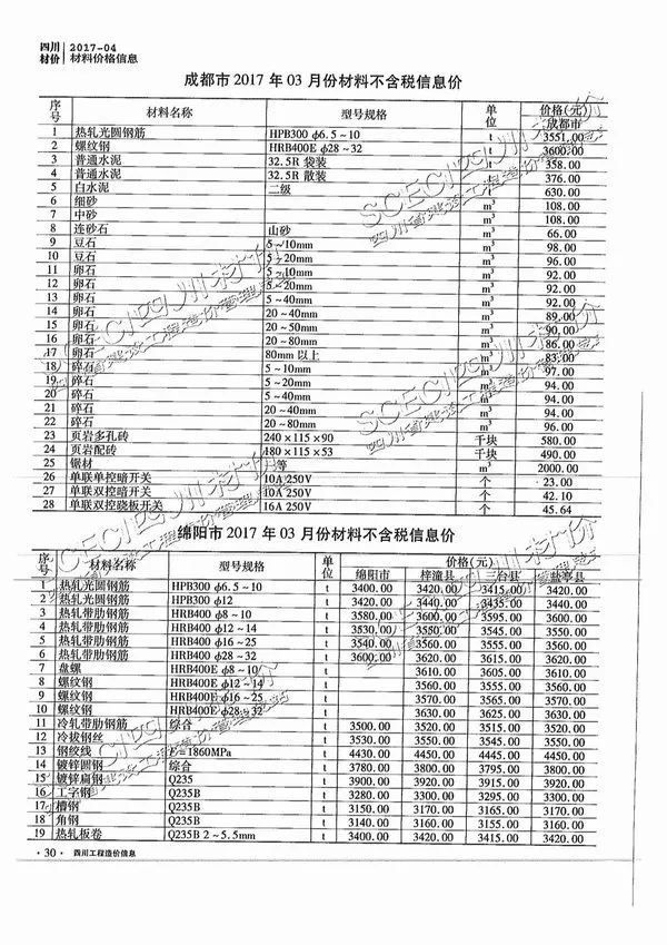 四川省2017年4期信息价PDF扫描件
