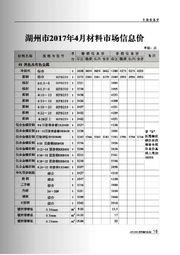 湖州市2017年4期信息价PDF扫描件