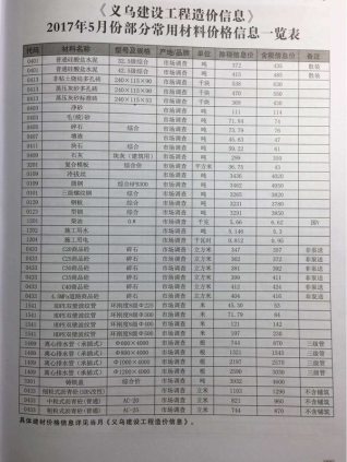 义乌市2017年5期建设工程造价信息工程信息价电子版PDF