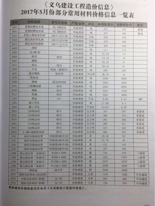 义乌建设工程造价信息2017年5月