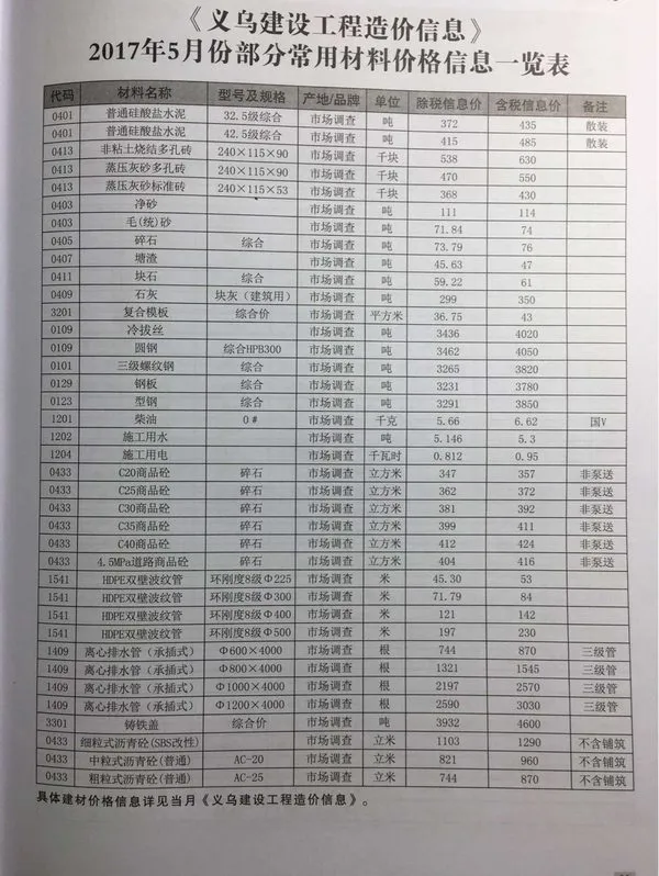 义乌市2017年5期信息价PDF扫描件