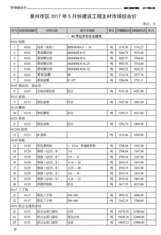 泉州市2017年第5期造价信息PDF期刊