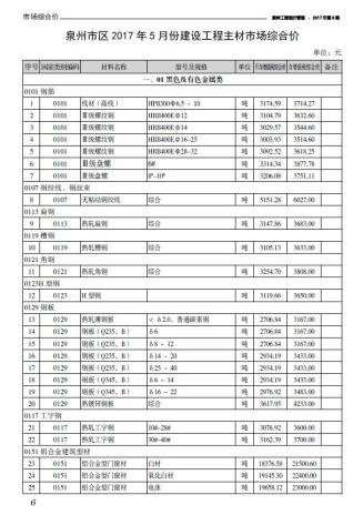 泉州市2017年5期工程造价管理工程信息价电子版PDF