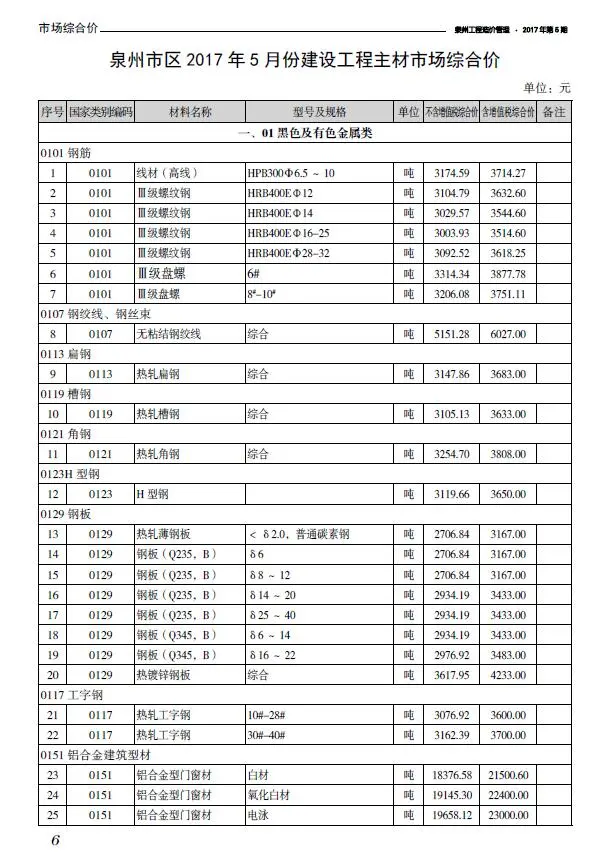 泉州市2017年5期信息价PDF扫描件