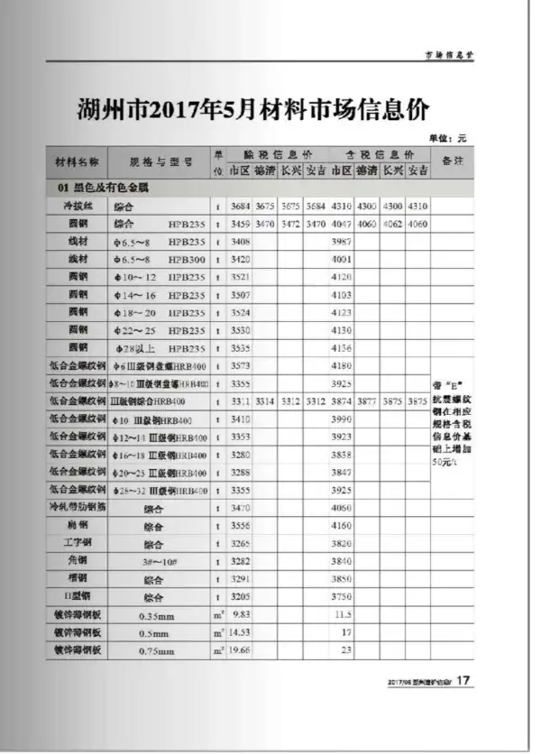 湖州市2017年5期信息价PDF扫描件