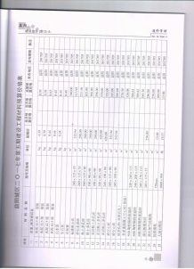 益阳2017年5期造价信息电子版
