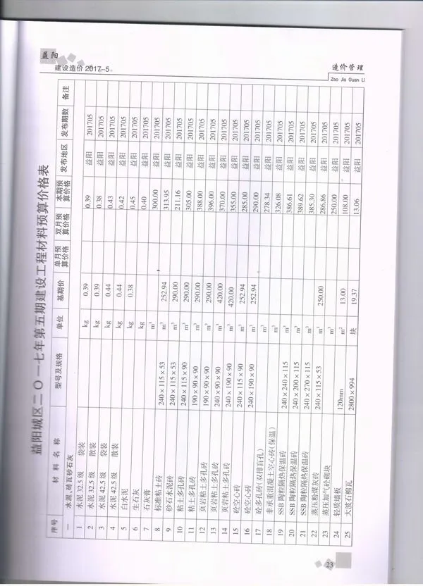 益阳市2017年5期信息价PDF扫描件