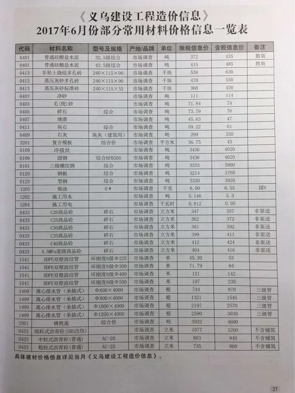 义乌市2017年6期信息价PDF扫描件