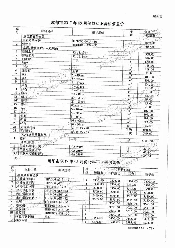 四川省2017年6期信息价PDF扫描件