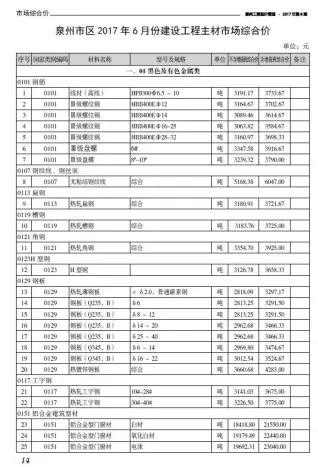 泉州市2017年第6期造价信息PDF期刊