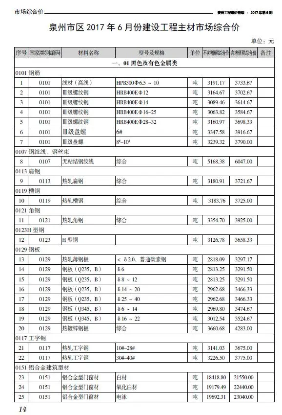 泉州市2017年6期信息价PDF扫描件