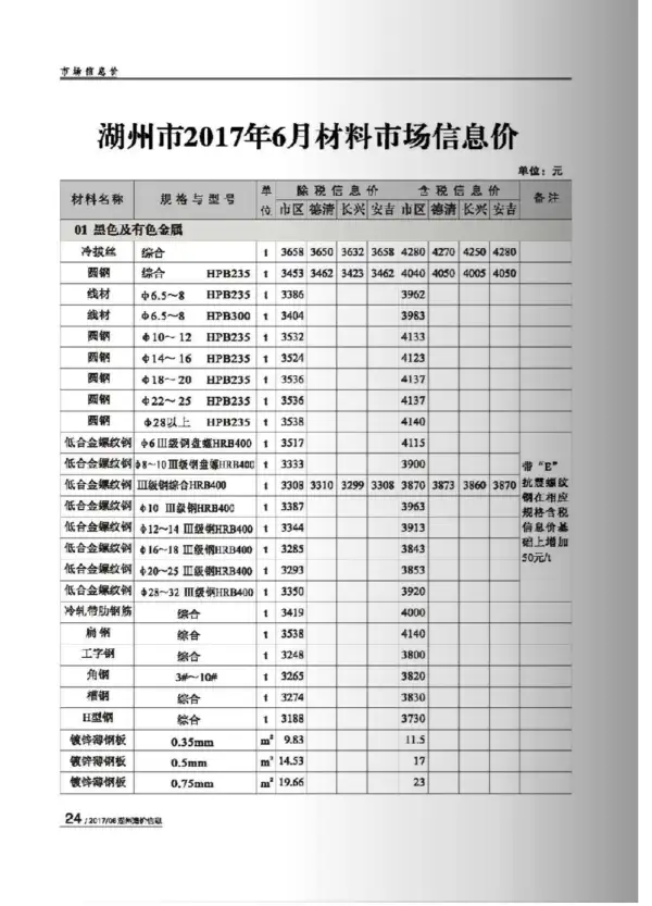 湖州市2017年6期信息价PDF扫描件