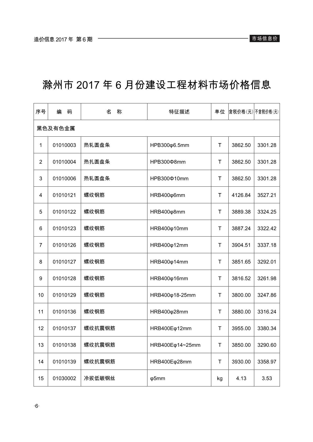 滁州市2017年6月建设工程造价信息