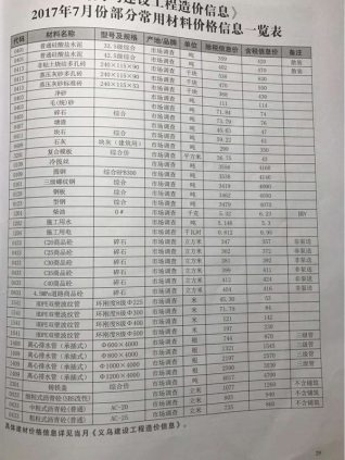 义乌市2017年7月建设工程造价信息工程信息价电子版PDF