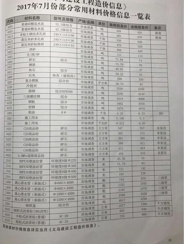 义乌市2017年7月信息价PDF扫描件