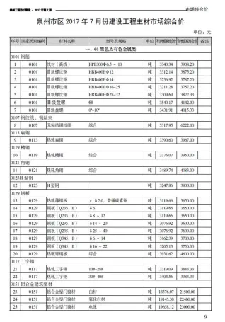 2017年泉州造价信息第一页