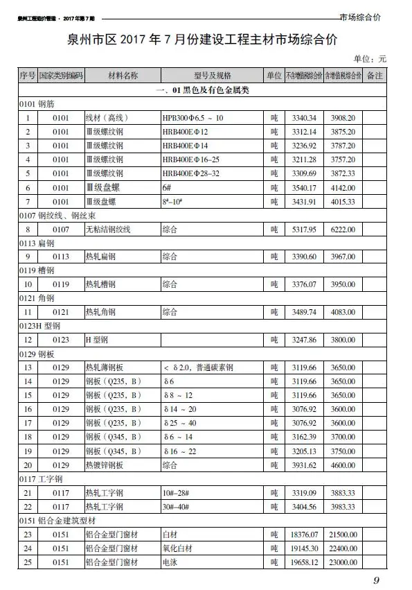 泉州市2017年7月信息价PDF扫描件
