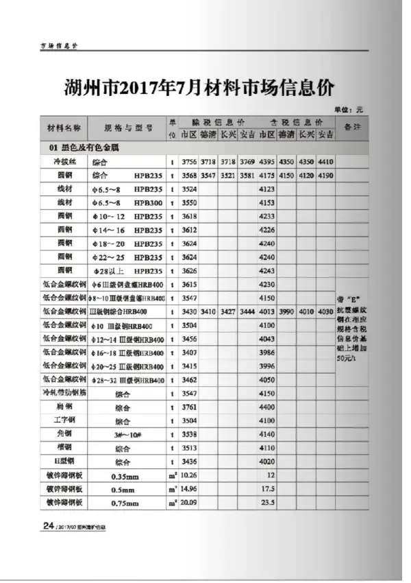 湖州市2017年7月信息价PDF扫描件