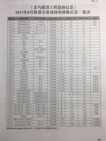 义乌2017年8期造价信息电子版