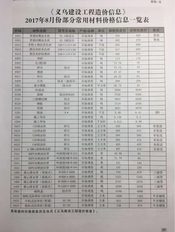 义乌市2017年8月信息价PDF扫描件