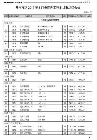 泉州市2017年8月工程造价管理工程信息价电子版PDF
