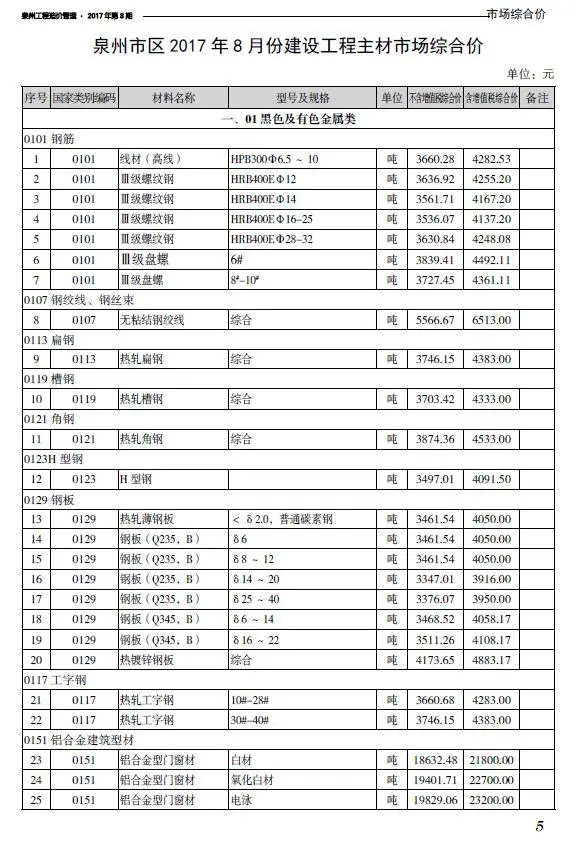 2017年8月泉州造价信息