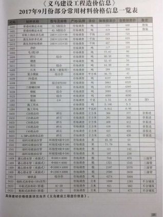 义乌建设工程造价信息2017年9月